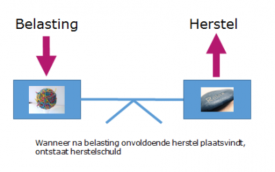 Dit helpt stress verminderen